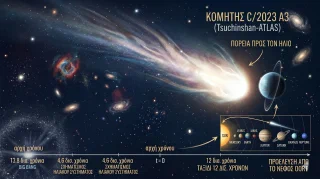 3I/ATLAS: Ο Κομήτης που Ταξιδεύει 12 Δισεκατομμύρια Χρόνια